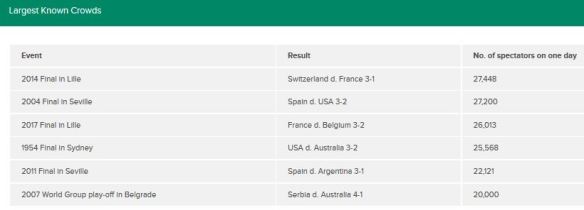 Davis Cup crowd size