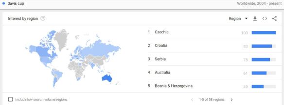 Davis Cup google trends2