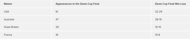 Davis Cup slam nations finals