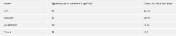 Davis Cup slam nations finals