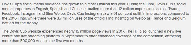 Davis Cup social media